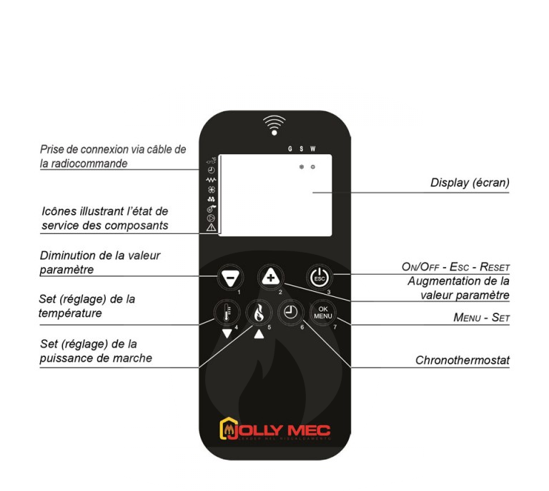 RADIOCOMMANDE MONOLITHE NOIR Jolly Mec